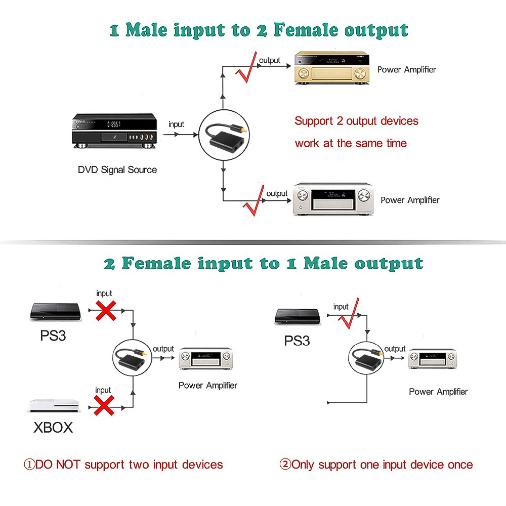 Cable divisor de audio óptico  - Audio Music Splitter reseña y precio