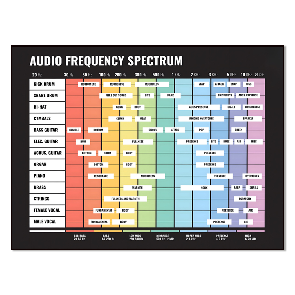 Espectro de audio, espectro de - Audio Into Music Sheet reseña y precio
